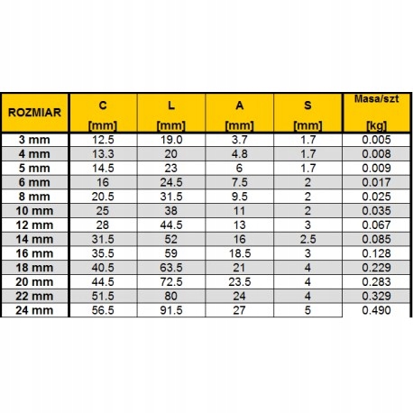 Kausza kausze do lin DIN6899B ocynk 12 mm Kod producenta us12