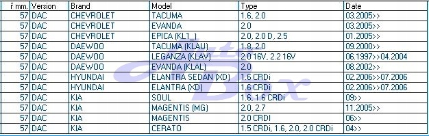 КОМПЛЕКТ ДЛЯ РЕМОНТУ ЗАТИСК CERATO SOUL LEGANZA TACUMA EAN ( GTIN ) 8430320054018 foto 0