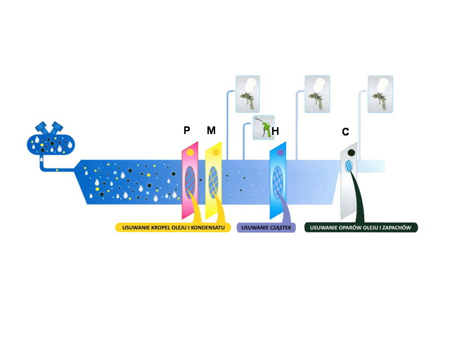 Filtr powietrza odwadniacz P ATS 3/2 MAU Kod producenta ZES/DG/ATS-FGO306-P1-MAU