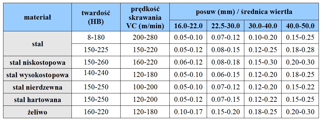 WIERTŁO SKŁADANE NA PŁYTKI FI 35 3D WCMX 06T3 *FV* Kod producenta ZD03-35.0-XP32-WC06-02