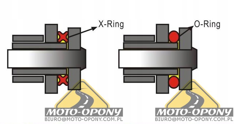 Комплект привода Aprilia RX 125 2008-2012r X-Ring