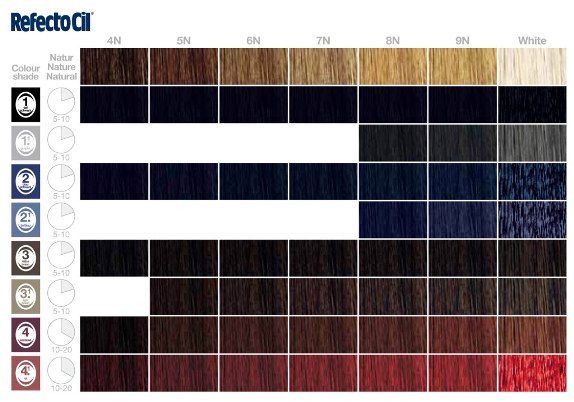 Henna w żelu żelowa Farba do brwi RefectoCil 3 brązowa ciemny brąz Marka Refectocil