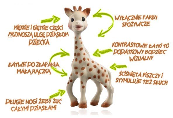 ORYGINALNA Żyrafa Sophie de Vulli - gryzak 0+ Wiek dziecka 0 +