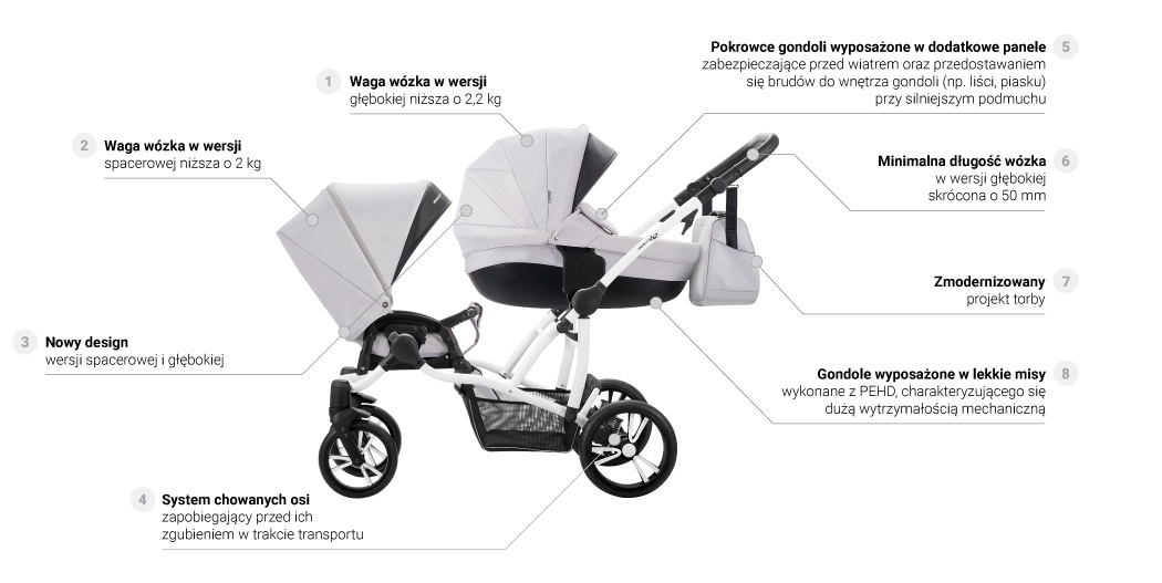 BEBETTO wózek bliźniaczy 42 2w1 +adaptery kolor 04 Liczba kół 4