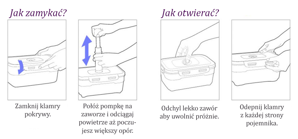 POJEMNIKI PRÓŻNIOWE PROSTOKĄTNE 3szt. + POMPKA Marka Vacuumsaver