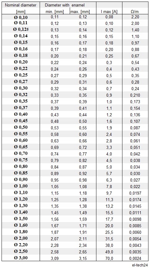 DRUT NAWOJOWY miedziany DN2E - 0,30mm - 100g - 157m Kod producenta DN2E03001