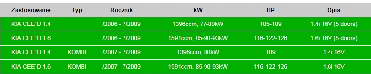 TŁUMIK ŚRODKOWY KIA CEED 47.68 Typ samochodu 4x4/SUV Samochody osobowe