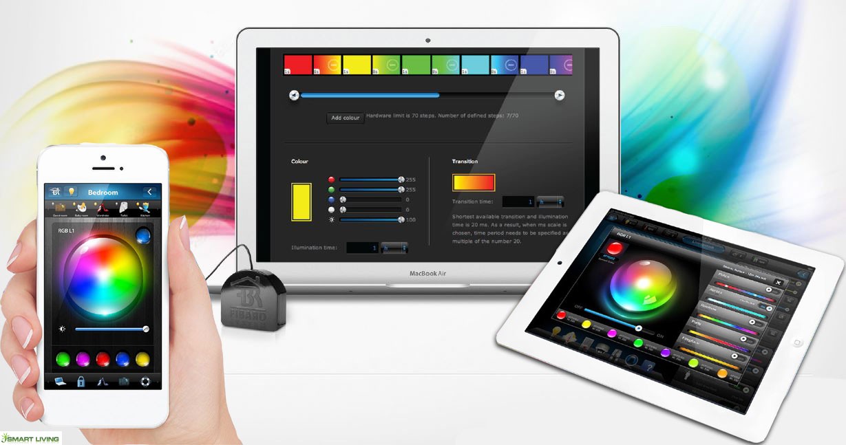 RGBW CONTROLLER 2 FIBARO BLACK WEEK Zasilanie sieciowe