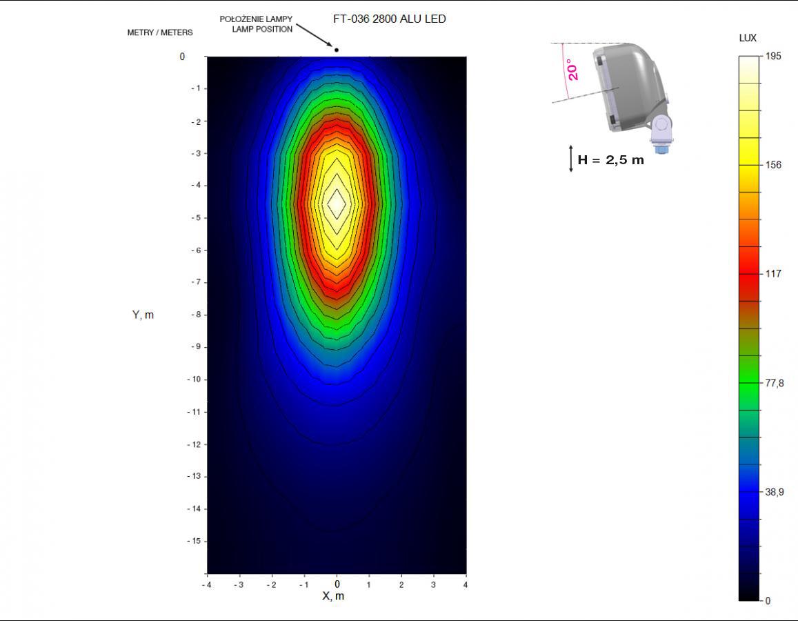 HALOGEN ROBOCZY LED 12-24V WERSJA DS Produkt generyczny halogen roboczy led wersja