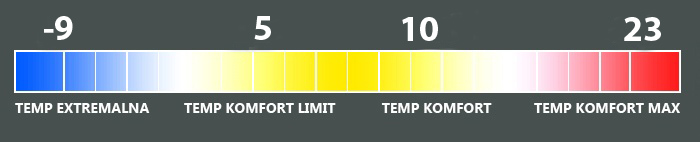 LEKKI ŚPIWOR FJORD NANSEN DRAMMEN XL do -9st 1,2kg Rodzaj syntetyczne