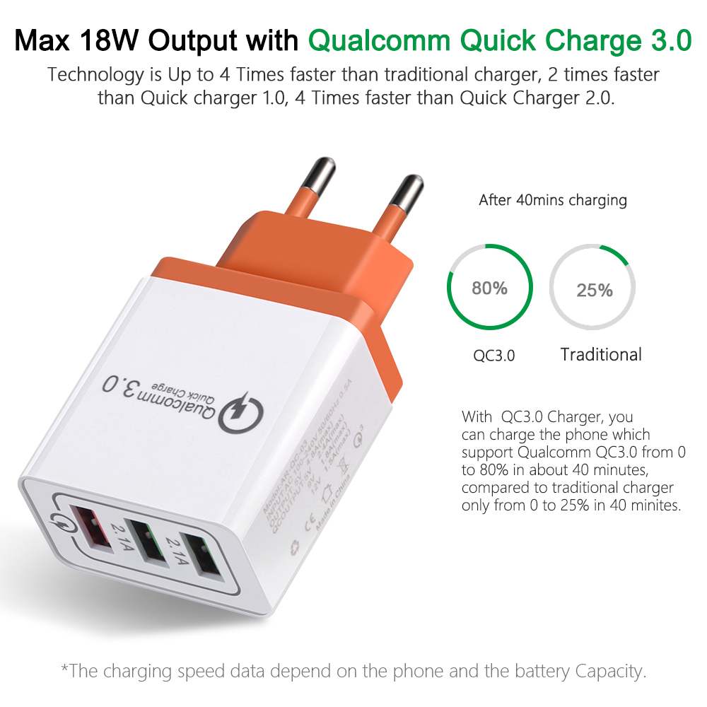 Ładowarka sieciowa 3xUSB Quick Charge3.0 Kabel USB Prąd wyjściowy 2400 mA