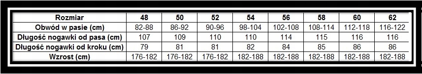 SPODNIE ROBOCZE DO PASA NARELLAN CORDURA! roz. 60 Marka Cerva