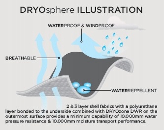 SCOTT Kurtka Turystyczna Męska DUALRAID DRYO Czarna Szara Rozmiar XL Poznań Materiał tekstylia