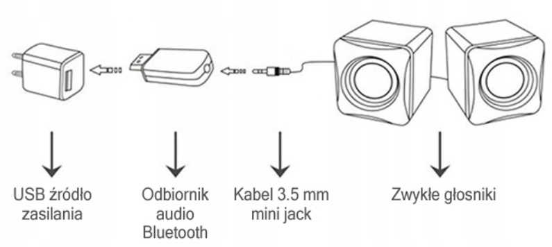 Адаптер Bluetooth AUX do radia samochodowego z USB код производителя LXBT100