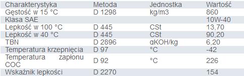 MNL MN7812-20 OLEJ MANNOL 10W40 20L MOTORBIKE 4T ESTER TECHNOLOGY SL / JASO Rodzaj półsyntetyczne