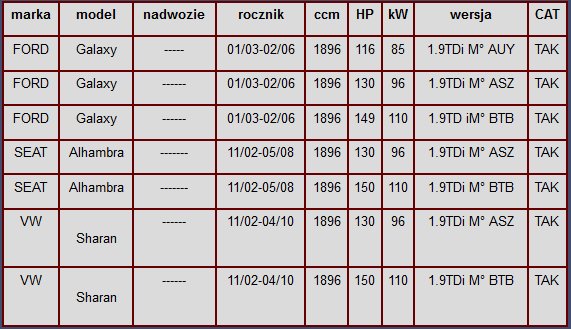 090-043 - Каталитический нейтрализатор FORD Galaxy 1.9 TDi 130km