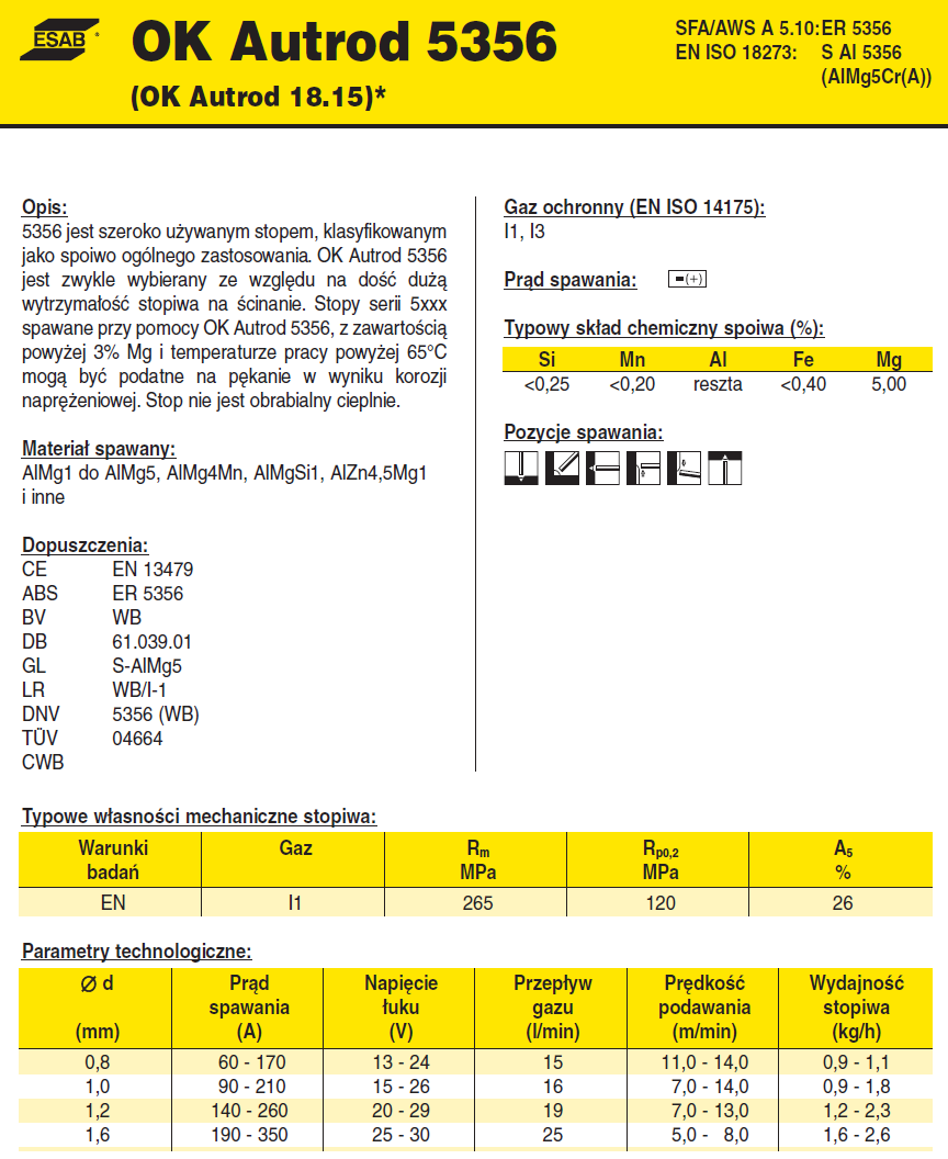 DRUT SPAWALNICZY DO ALUMINIUM ESAB 5356 AUTROD 1,2 Marka Esab