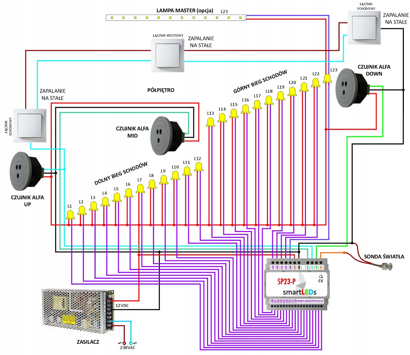 Sterownik schodowy LED smartLEDs SP23-P sonda światła fala półpiętro Kod producenta SP23-P