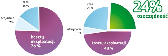 GUDEPOL NX 2,2 kW Przetwornica Falownik Kompresor EAN (GTIN) 5907642183274