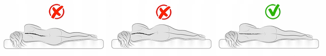 Materac 140x200 CANADA MAX 9 stref - 24 cm Szerokość materaca 140 cm