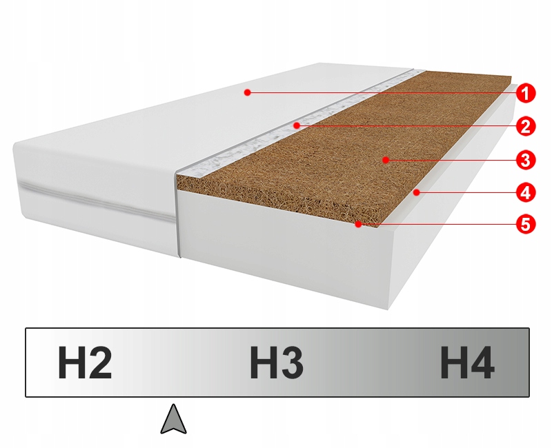 Materac COCO 80x180 PIANKA, KOKOS 180x80 10cm Kolekcja Twoich Marzeń