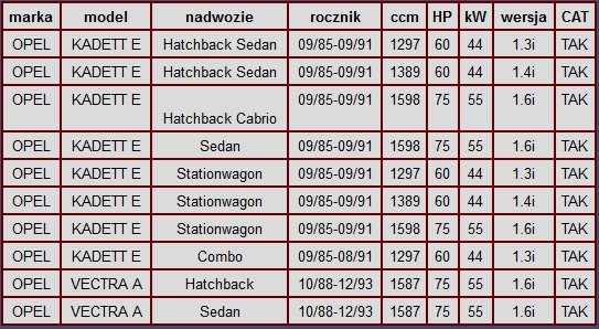 099-571 - Каталитический нейтрализатор OPEL KADET VECTRA A