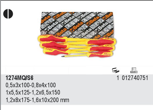 BETA WKRETAKI PLASKIE W IZOLACJI DO 1000V 1274MQ Number of Elements single