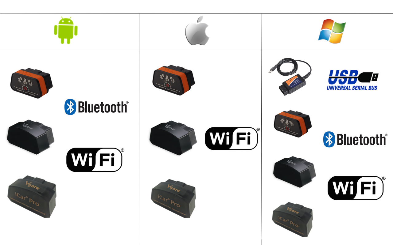 Interfejs WiFi OBD2 + PL SDPROG iPhone Android Win Kod producenta SDPROGWIFI