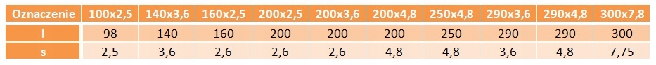 Opaska zaciskowa plastikowa biała 540x7,8 100 szt. Kod producenta Opaska zacisk. plasti. bi. 540x7,8