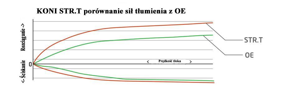 AMORTYZATORY KONI STR T FORD MAZDA VOLVO TYL Car type Passenger cars