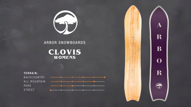 Nowy SnowBoard ARBOR CLOVIS 149cm INDEX:5286 Układ insertów 4x4