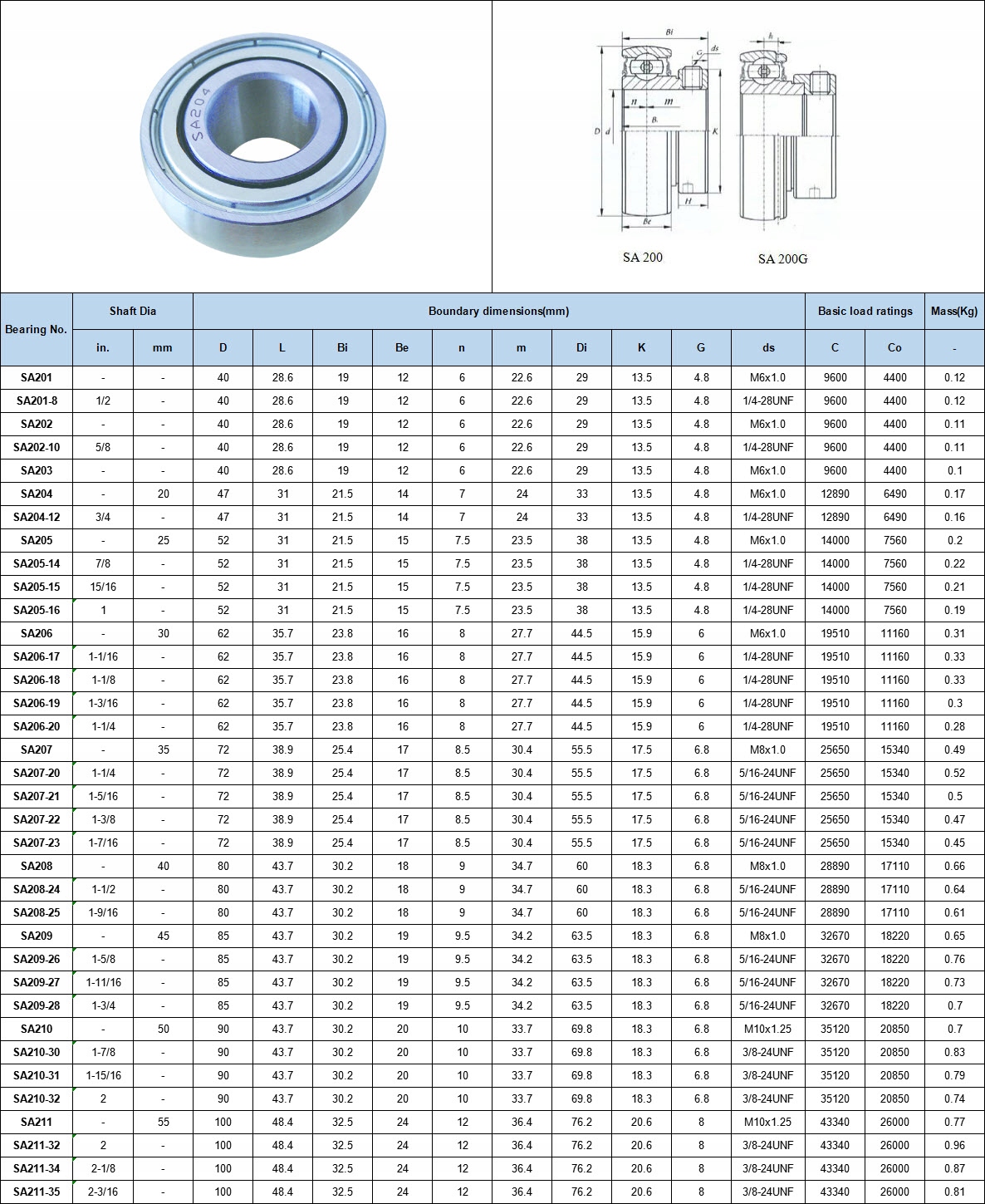 подшипник 205 размеры характеристики. подшипниковый корпус ucf206 чертеж. подшипниковый узел ucp205 technix. подшипник ucp 210 чертеж. подшипник 205 размеры характеристики.