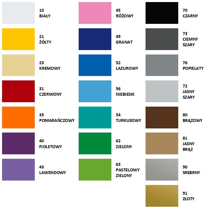 Wodoodporne naklejki napisy LITERY / CYFRY samoprzylepne 7 cm EAN (GTIN) 5903900736794