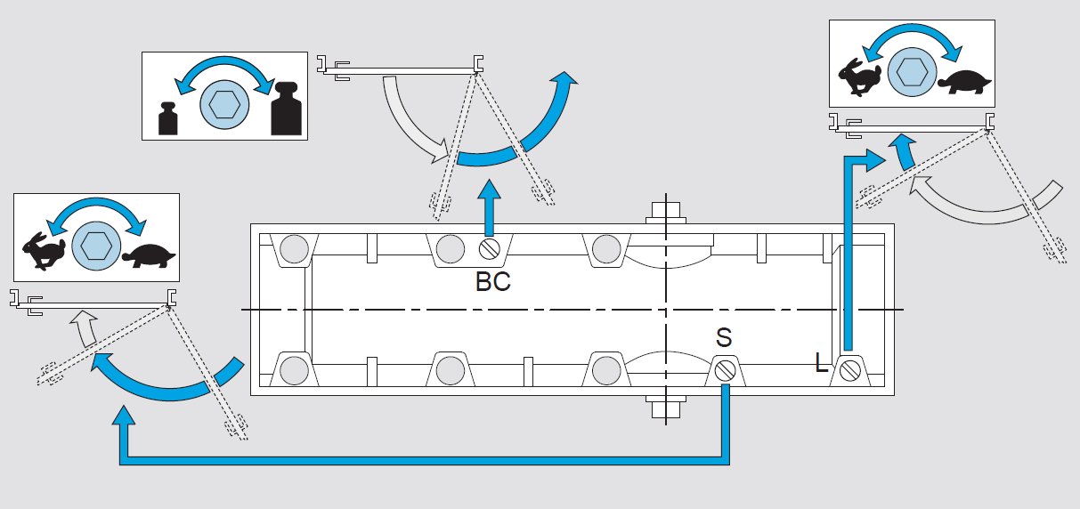 ASSA ABLOY DC140 SAMOZAMYKACZ DO DRZWI, ZAMYKACZ Typ drzwi jednoskrzydłowe