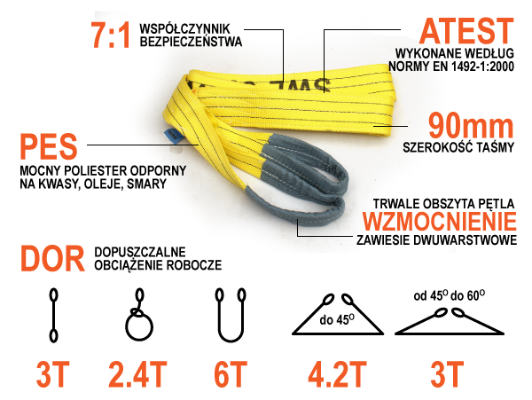 Zawiesie ZAWIESIA pasowe DOR 3t / 2m ATEST Szerokość taśmy 90 mm