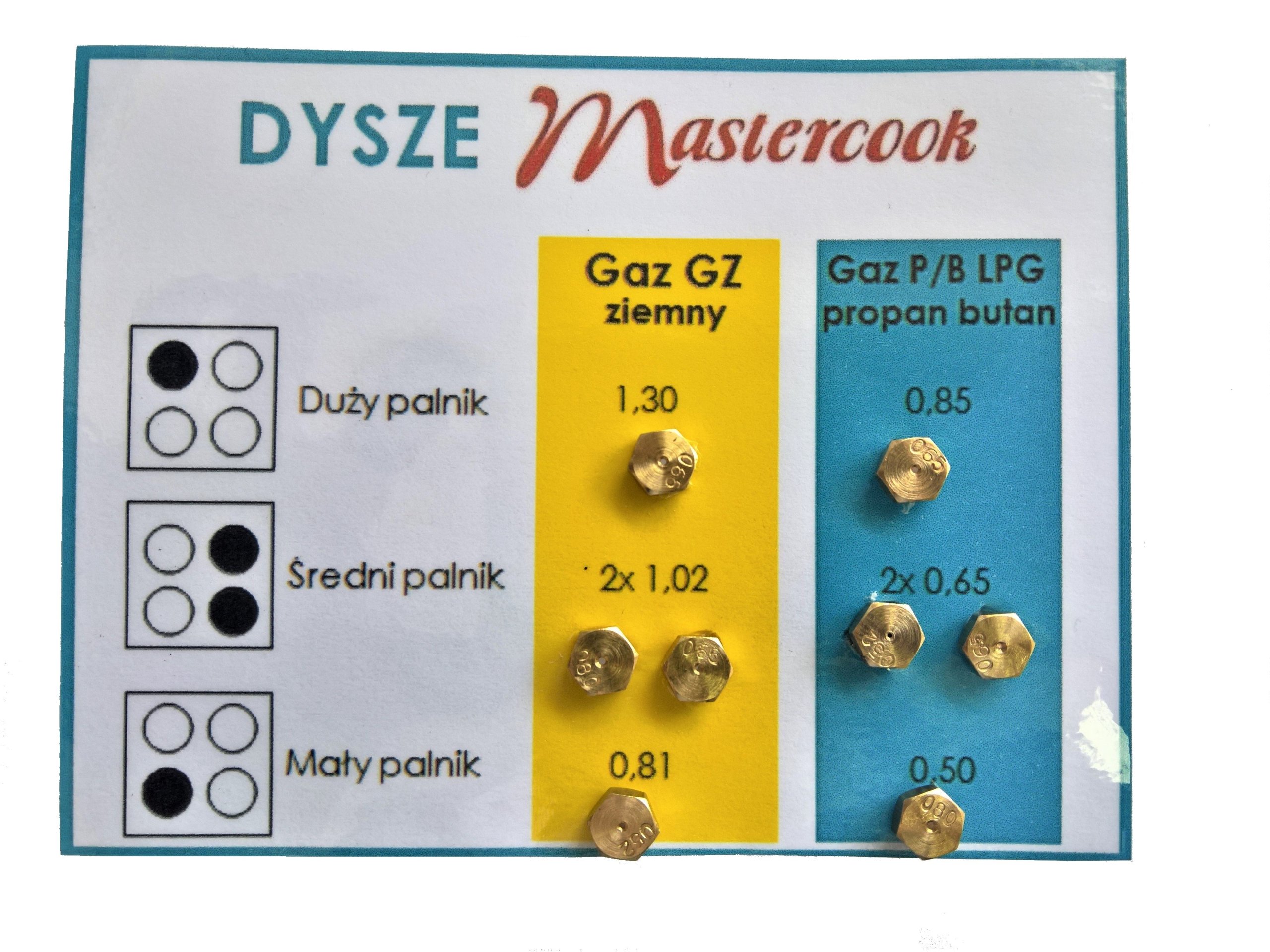 

Dysze do kuchni gaz Mastercook propan butan ziemny