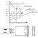 Двигатель гидравлический orbitalny smh400 32mm 7,4kw10
