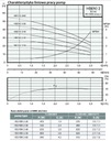 фото mini №2, Pump hbi 2-60 230v aisi 304 hd analog chi 2-60