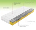 фото mini №2, Mattress frothy atm guard 90x200