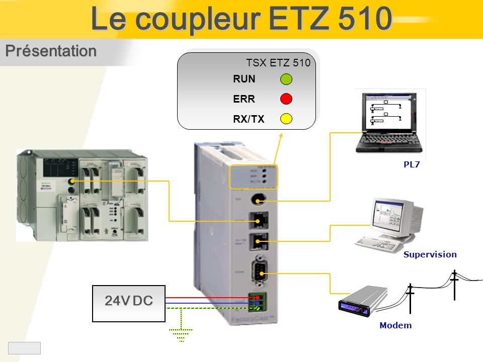 Schneider TSX MICRO Modicon TSX ETZ 510 Factory C