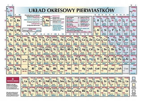 UKŁAD OKRESOWY PIERWIASTKÓW ADAMANTAN, MENDELEJEW