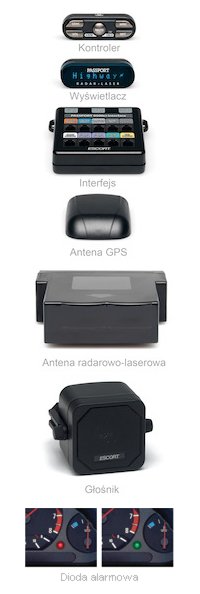 ANTYRADAR ESCORT 9500Ci EURO