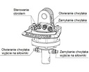 ROTATOR HYDRAULIC OBROTNICA GR10 CHWYTAK HDS 1T BALTROTORS photo 3 - milautoparts-fr.ukrlive.com