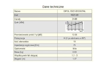 Телевизионная антенна DIPOL 19/21-69 DVB-T + кабель +F