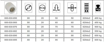 Ролик для тележки, Ролики для тележки 80х100