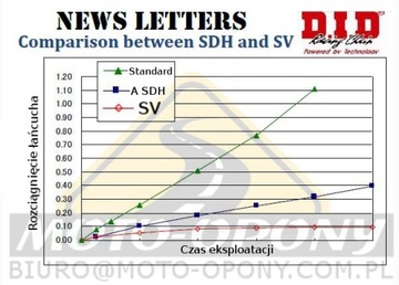 Цепь ГРМ Honda NX 650 Цепь DOMINATOR