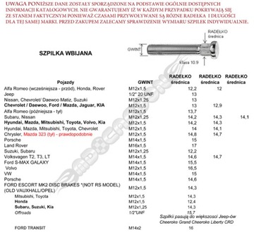 MDC LONG PINS для колесных дисков 12x1,5 13 62 мм FORD MAZDA JAGUAR DAEWOO KIA