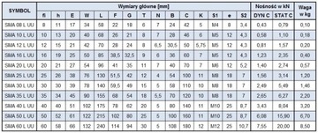 SMA 20 LGUU ЛИНЕЙНЫЙ ПОДШИПНИК В КОРПУСЕ SMA20LGUU