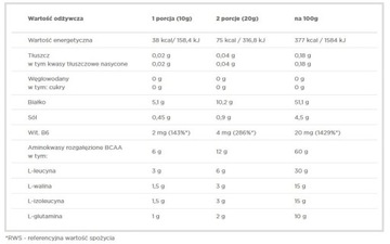 OLIMP BCAA XPLODE 1 кг АМИНОКИСЛОТЫ BCAA L-ГЛЮТАМИН