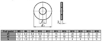 Шайба M30 увеличенная DIN 9021 (1 кг = ок. 5 шт.)